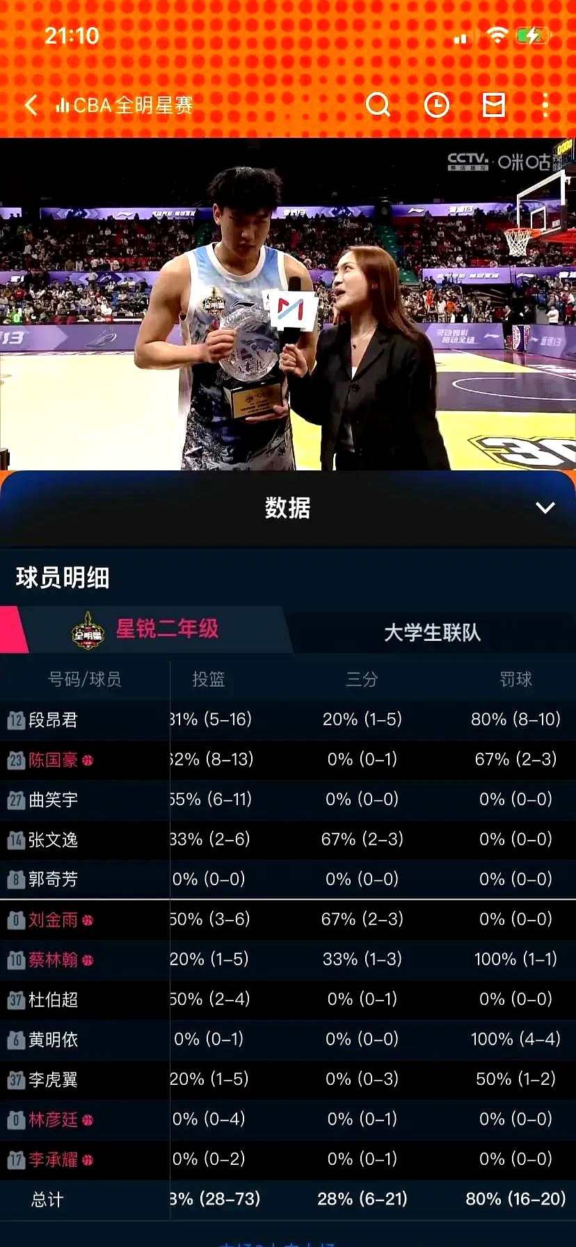 关于对抗之间：球员实力堪比浓缩糖的信息